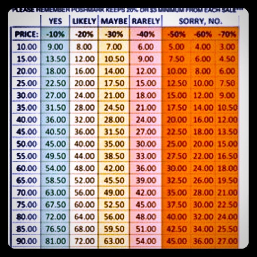 Offer Guides